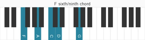Piano voicing of chord F 6&#x2F;9